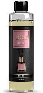 Ароматизатор воздуха Areon Home Premium Refill Peony Blossom 260мл
