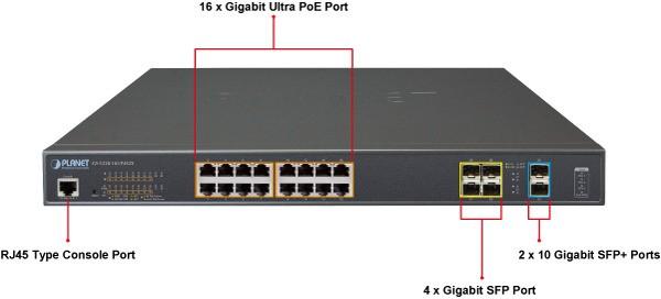 Коммутатор Planet GS-5220-16UP4S2X