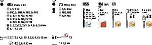 Set de scule KWB K109110 (101 buc)