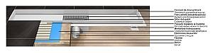Rigola de dus Uniplast FLH40-A2 С03