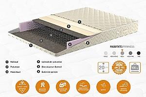 Saltea Ambianta SomNeo Eco 1.6 m x 1.9 m