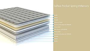 Saltea Salt Confort Pocket Spring+Memory 150x200