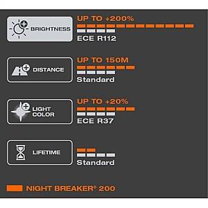 Lampa auto Osram H7 Night BREAKER OS-64210NB200