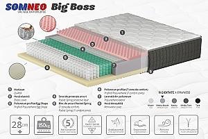 Saltea Ambianta SomNeo Big Boss 1.8x2 m