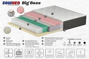 Saltea Ambianta SomNeo Big Boss 1.4x2 m