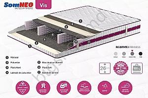 Saltea Ambianta Somneo Vis 180x200