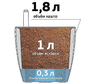  Idea М3230