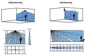 Senzor de miscare Hikvision Outdoor PIR+MW Curtain (DS-PDC10DM-EG2-WE)