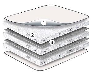 Saltea pentru copii MobiCasa Standart 180x80