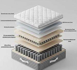 Saltea Prima Finesse Boxtop 34cm 160x200