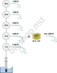 Pompă KARCHER BP 6 Deep Well