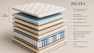 Saltea Salt Confort Relaxa 120x190