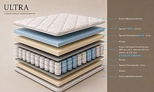 Saltea Salt Confort Ultra 140x190