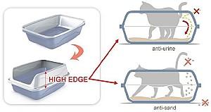 Tava pentru pisici Georplast Sonic High Edge Big (G10528)