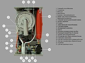 Cazan pe gaz E.C.A Proteus Premix 30 kW