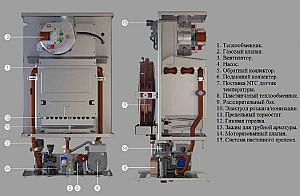 Cazan pe gaz E.C.A Gelios Plus 24 kW